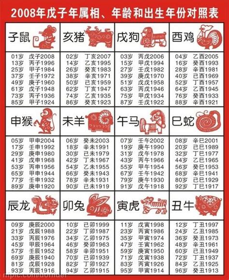 49年屬什麼|十二生肖年份對照表 (西元、民國)